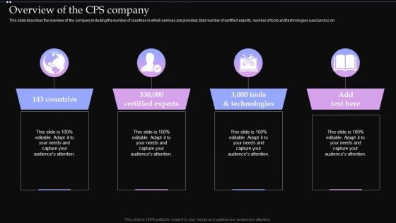 Overview Of The CPS Company Ppt PowerPoint Presentation File Portfolio PDF