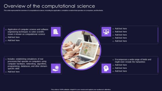 Overview Of The Computational Science Scientific Computation For Business Advancement Diagrams PDF Overview Of The Computational Science Scientific Computation For Business Advancement Diagrams PDF
