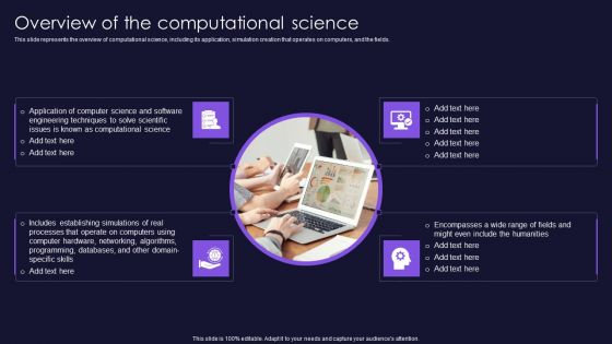 Overview Of The Computational Science Scientific Computation For Business Advancement Diagrams PDF