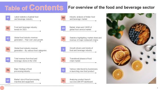 Overview Of The Food And Beverage Sector Ppt PowerPoint Presentation Complete Deck With Slides