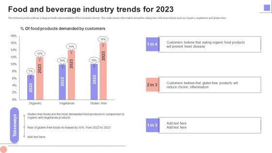 Overview Of The Food Food And Beverage Industry Trends For 2023 Clipart PDF