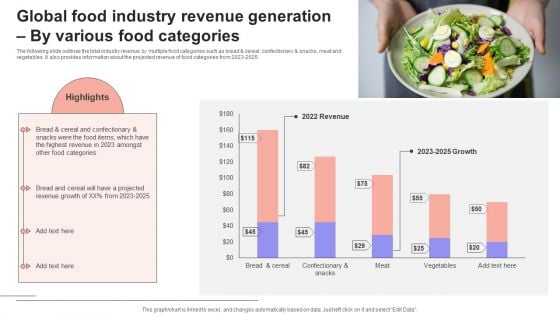 Overview Of The Food Global Food Industry Revenue Generation By Various Food Sample PDF