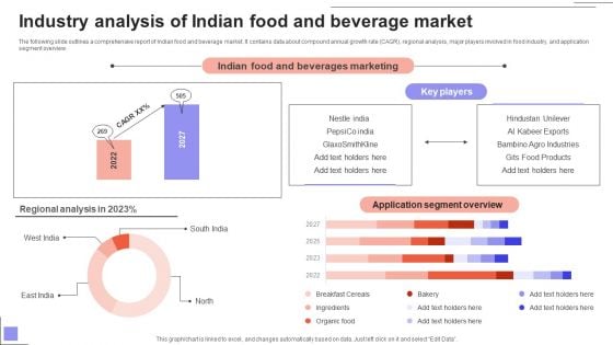 Overview Of The Food Industry Analysis Of Indian Food And Beverage Market Pictures PDF