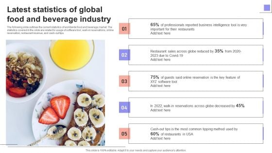 Overview Of The Food Latest Statistics Of Global Food And Beverage Industry Infographics PDF