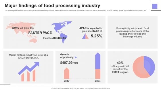 Overview Of The Food Major Findings Of Food Processing Industry Summary PDF