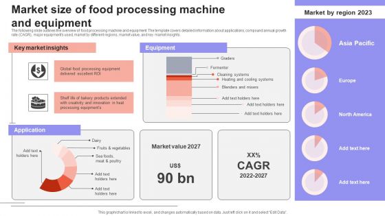 Overview Of The Food Market Size Of Food Processing Machine And Equipment Introduction PDF