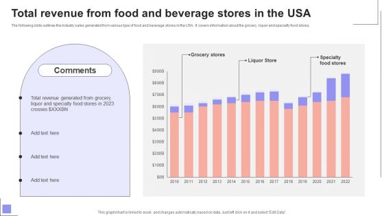 Overview Of The Food Total Revenue From Food And Beverage Stores In The Usa Themes PDF