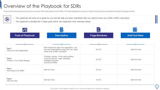 Overview Of The Playbook For Sdrs Inspiration PDF