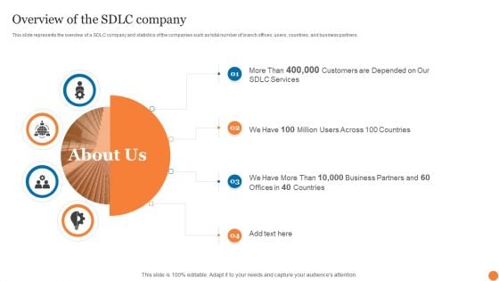 Overview Of The SDLC Company Phases Of Software Development Procedure Formats PDF