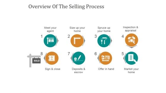 Overview Of The Selling Process Ppt PowerPoint Presentation Example