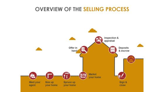 Overview Of The Selling Process Template 1 Ppt PowerPoint Presentation Icon