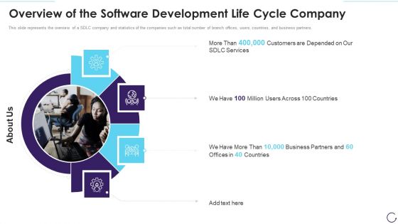 Overview Of The Software Development Life Cycle Company Demonstration PDF Overview Of The Software Development Life Cycle Company Demonstration PDF