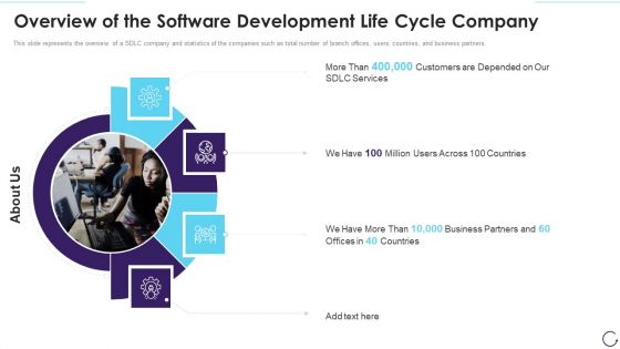 Overview Of The Software Development Life Cycle Company Demonstration PDF