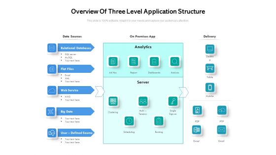 Overview Of Three Level Application Structure Ppt PowerPoint Presentation File Ideas PDF