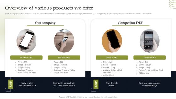 Overview Of Various Products We Offer Topics PDF Overview Of Various Products We Offer Topics PDF