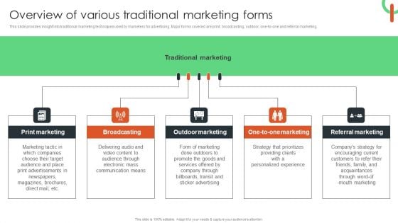 Overview Of Various Traditional Marketing Forms Themes PDF