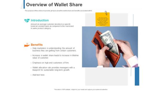 Overview Of Wallet Share Ppt Outline Show PDF