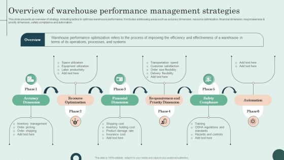 Overview Of Warehouse Performance Management Strategies Clipart PDF