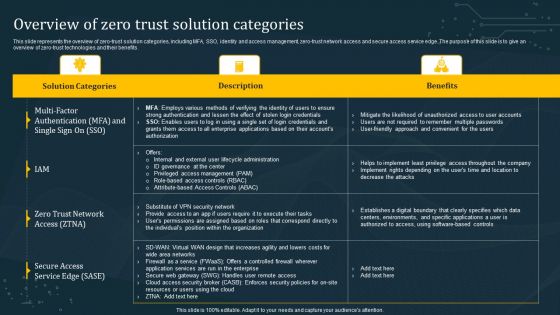 Overview Of Zero Trust Solution Categories Background PDF