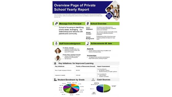 Overview Page Of Private School Yearly Report PDF Document PPT Template