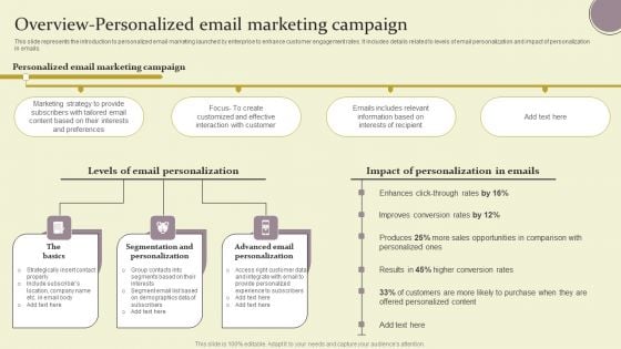 Overview Personalized Email Marketing Campaign Ppt Ideas Information PDF