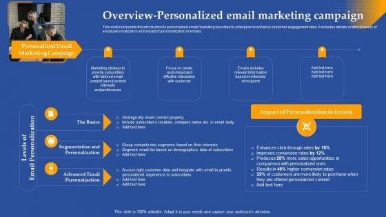 Overview Personalized Email Marketing Campaign Ppt Infographics Slide PDF