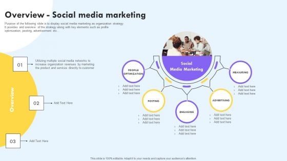 Overview Social Media Marketing Ppt PowerPoint Presentation Diagram Templates PDF