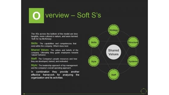 Overview Soft S S Ppt PowerPoint Presentation Pictures Example