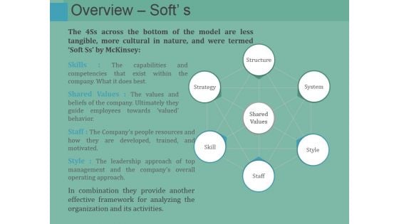 Overview Softs Ppt PowerPoint Presentation Summary Graphics Example