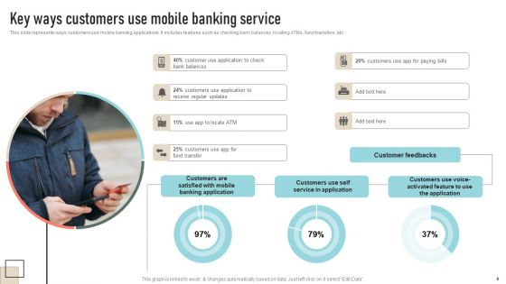 Overview To Categories Of Mobile Banking Services Ppt PowerPoint Presentation Complete Deck With Slides