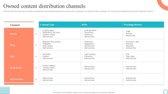 Owned Content Distribution Channels Marketing Tactics To Enhance Business Themes PDF