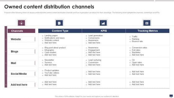 Owned Content Distribution Channels Themes PDF