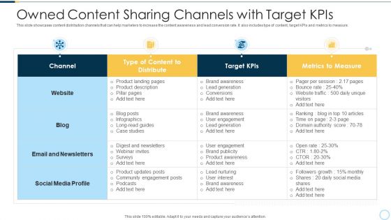 Owned Content Sharing Channels With Target Kpis Portrait PDF