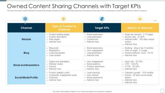 Owned Content Sharing Channels With Target Kpis Portrait PDF