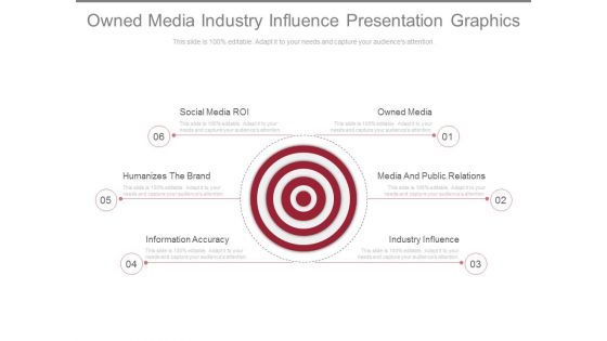 Owned Media Industry Influence Presentation Graphics Owned Media Industry Influence Presentation Graphics