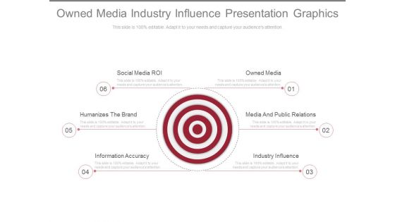 Owned Media Industry Influence Presentation Graphics