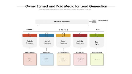 Owner Earned And Paid Media For Lead Generation Ppt PowerPoint Presentation Gallery Tips PDF