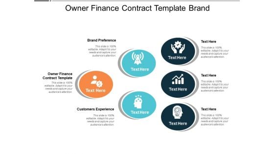 Owner Finance Contract Template Brand Preference Customers Experience Ppt PowerPoint Presentation Model Elements