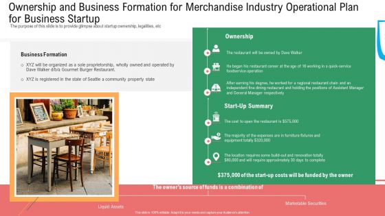 Ownership And Business Formation For Merchandise Industry Operational Plan For Business Startup Icons PDF