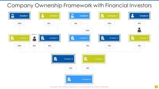 Ownership Framework Ppt PowerPoint Presentation Complete Deck With Slides