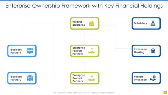 Ownership Framework Ppt PowerPoint Presentation Complete Deck With Slides