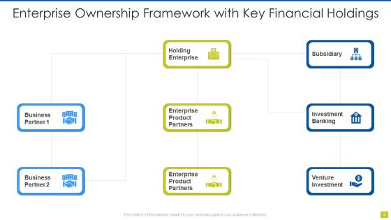 Ownership Framework Ppt PowerPoint Presentation Complete Deck With Slides Slide04