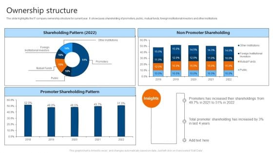 Ownership Structure IT Software Development Company Profile Introduction PDF