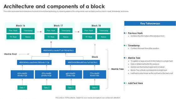 P2P Ledger Architecture And Components Of A Block Elements PDF