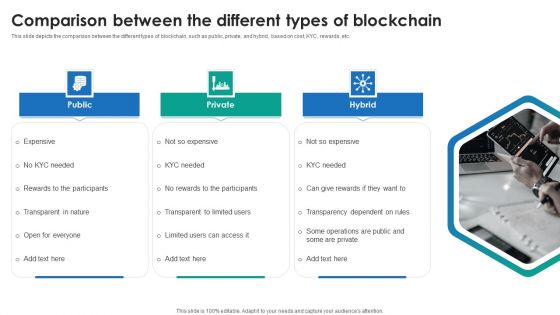 P2P Ledger Comparison Between The Different Types Of Blockchain Download PDF P2P Ledger Comparison Between The Different Types Of Blockchain Download PDF