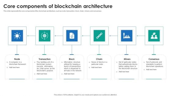 P2P Ledger Core Components Of Blockchain Architecture Themes PDF