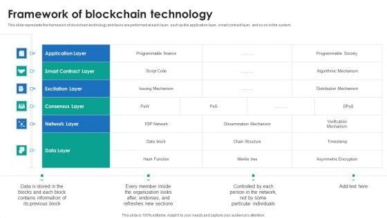 P2P Ledger Framework Of Blockchain Technology Clipart PDF