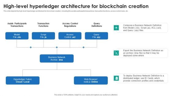 P2P Ledger High-Level Hyperledger Architecture For Blockchain Creation Summary PDF