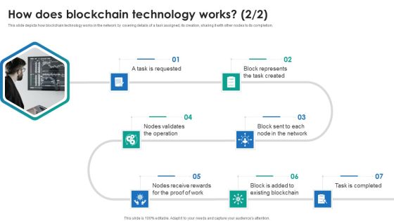 P2P Ledger How Does Blockchain Technology Works Summary PDF Slide02