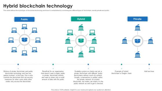 P2P Ledger Hybrid Blockchain Technology Themes PDF